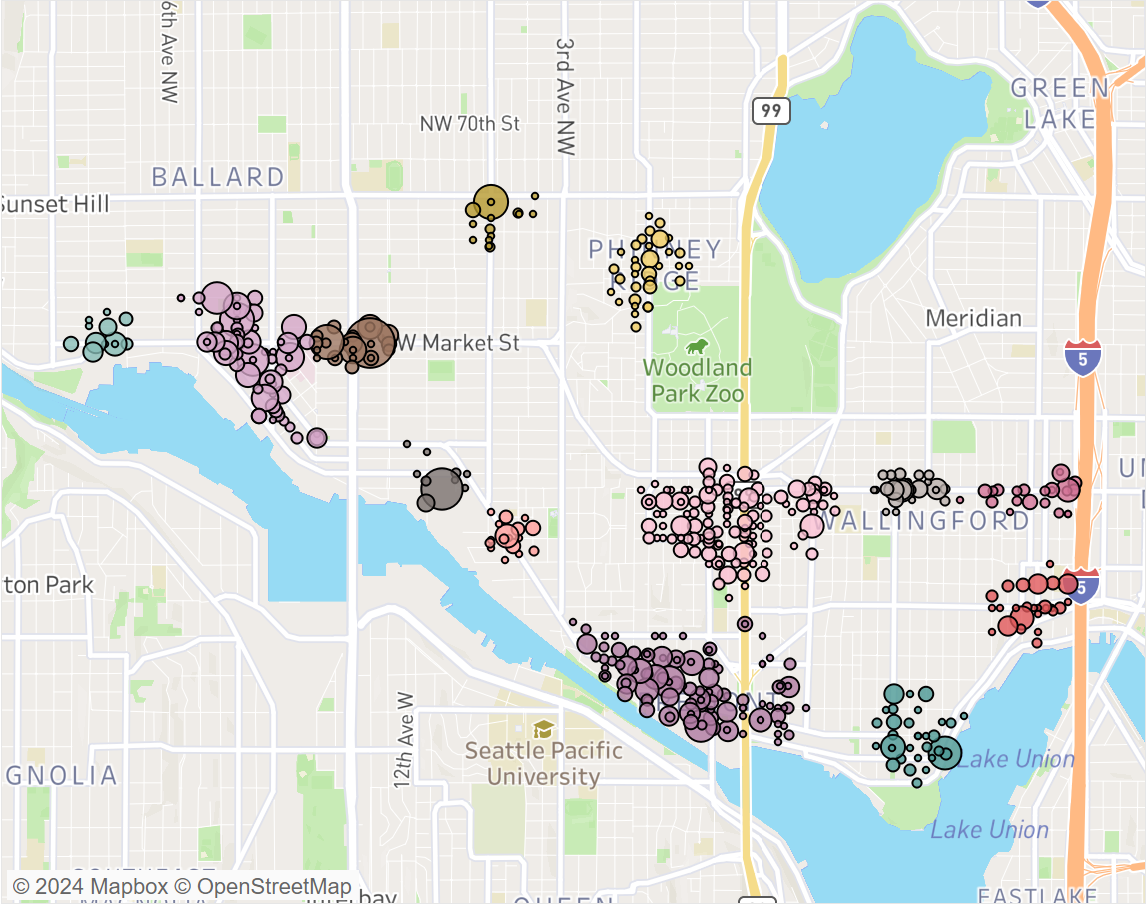 Seattle Crime Hotspot Analysis